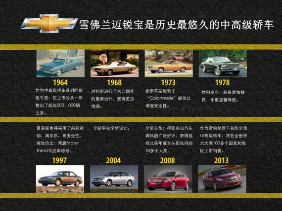雪佛兰迈锐宝八代春秋